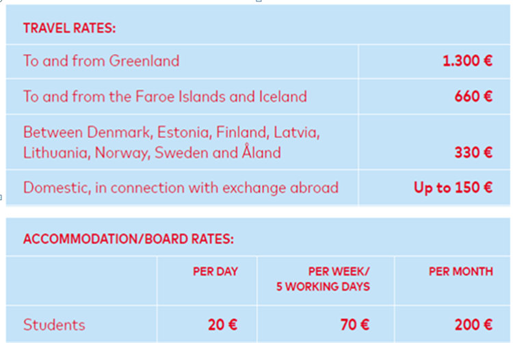 travel rates hse